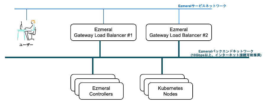 HPE Ezmeral Runtime Enterprise 概要 - Hewlett Packard Enterprise
