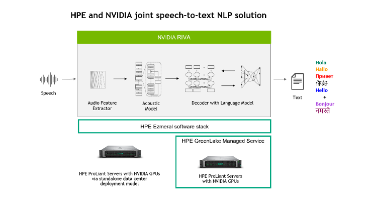 HPE-NVIDIA RIVA-GTC-BLOG.png