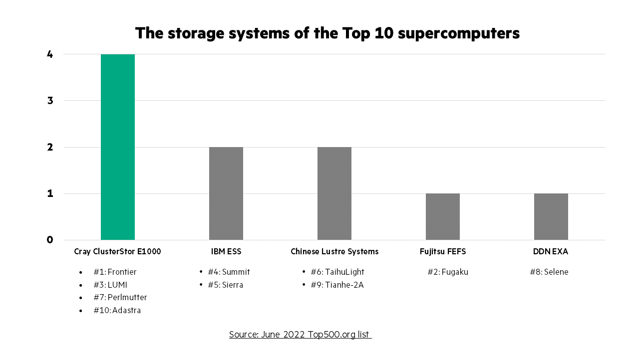 Top-10-Storage-Systems.png