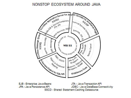 HPE-NonStop-Ecosystem-Java.png