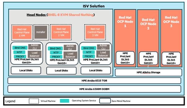 ISV table 2 for OCP blog.png