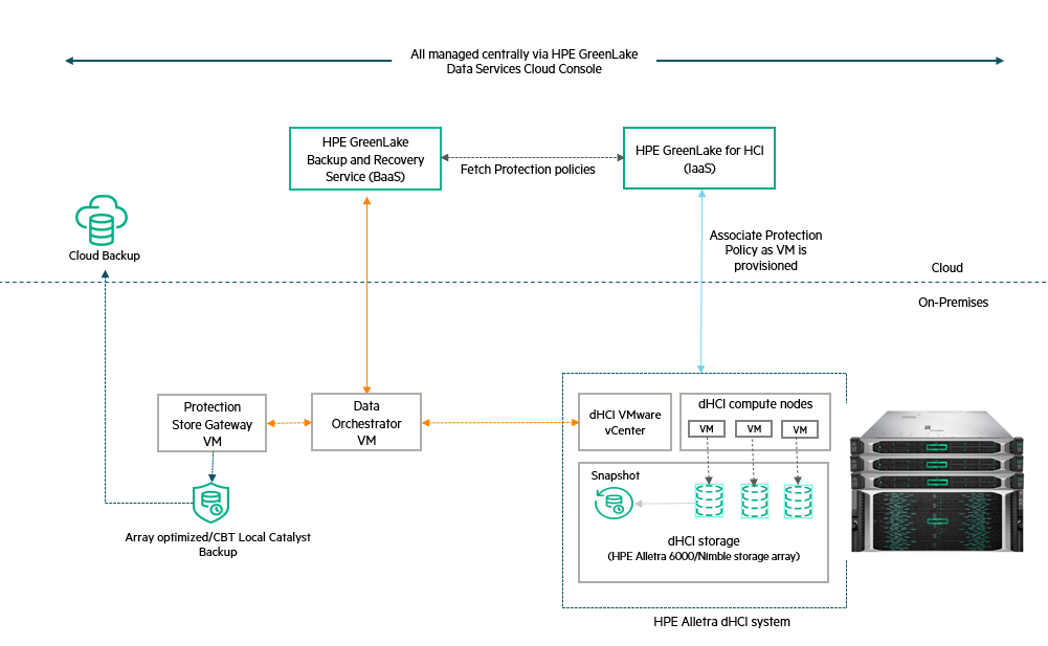 HPE GREENLAKE BACKUP RECOVERY IMAGE1.png HPE GREENLAKE BACKUP RECOVERY IMAGE1.png