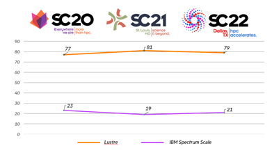 Lustre-vs-IBM Spectrum Scale.png