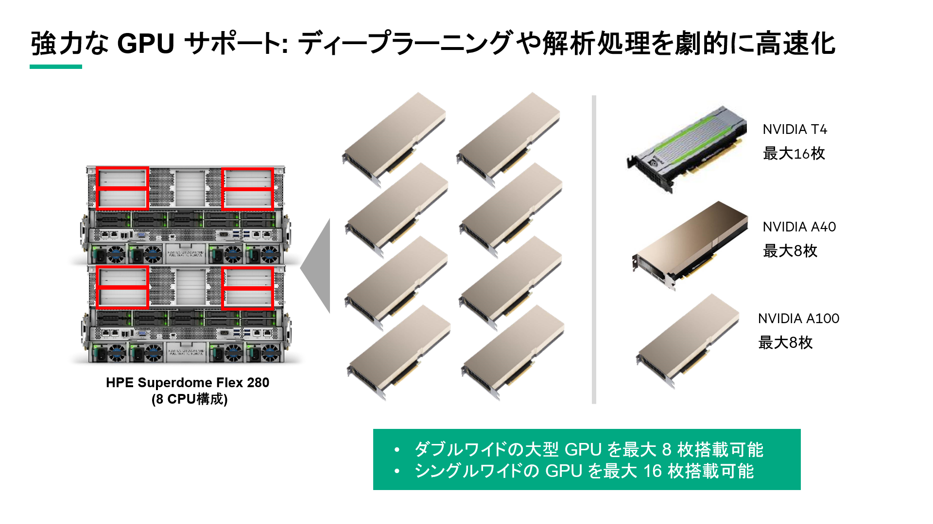 Cerebras & Superdome Flex第3弾: Superdome Flexの特徴に迫る！
