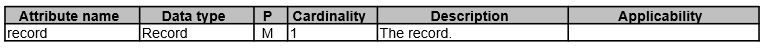 Table 6.1.6.2.4-1: Definition of type RecordBody