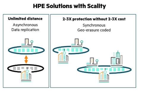 Learn about HPE solutions with Scality for enterprise-grade, scale-out  object storage