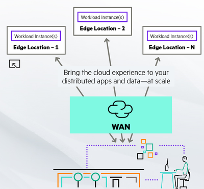 HPE-GreenLake-for-Private-Cloud-Enterprise-announcement-HPE-Discover.png