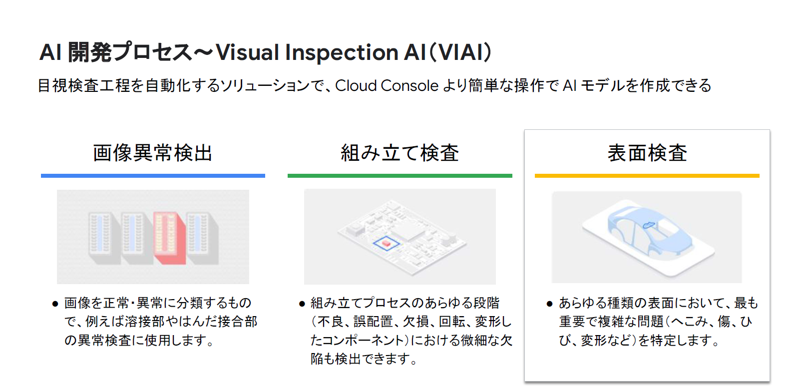 Visual Inspection AI の概要