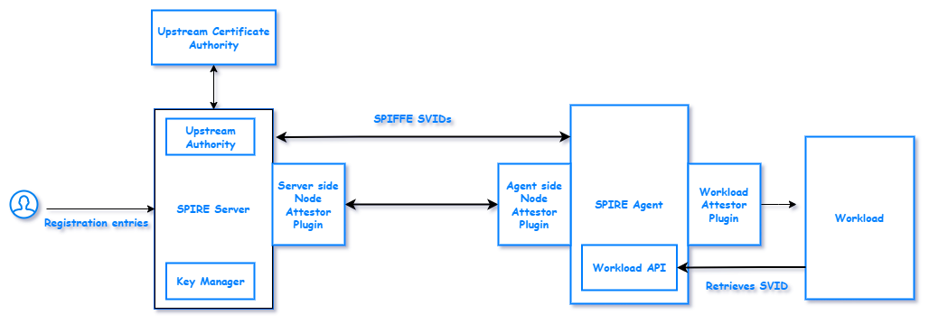 SPIRE plugins.png
