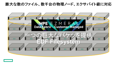 EDF_HPE_Ezmeral Data Fabricが選ばれる10の理由01.png