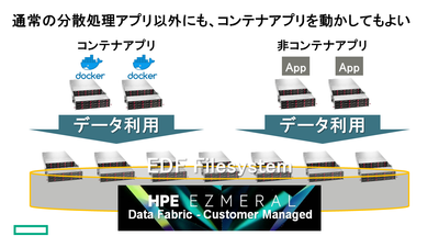 EDF_HPE_Ezmeral Data Fabricが選ばれる10の理由03.png