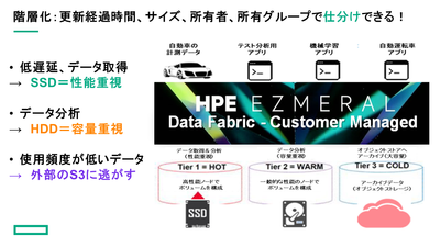 EDF_HPE_Ezmeral Data Fabricが選ばれる10の理由04.png