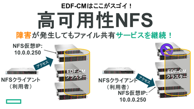 EDF_HPE_Ezmeral Data Fabricが選ばれる10の理由10.png