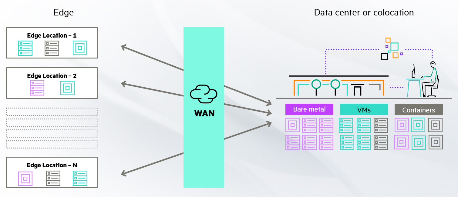 HPE-GreenLake-for-Private-Cloud Enterprise-cloud-experience.png