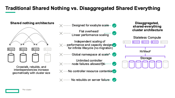 HPE GreenLake File Storage1.png