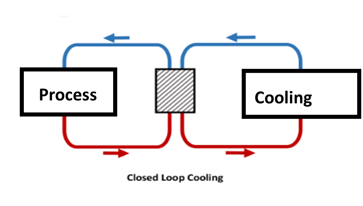 Did you know that liquid cooling is currently available for HPE