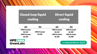 Figure 4 – Liquid cooling options for HPE ProLiant Gen11 Servers