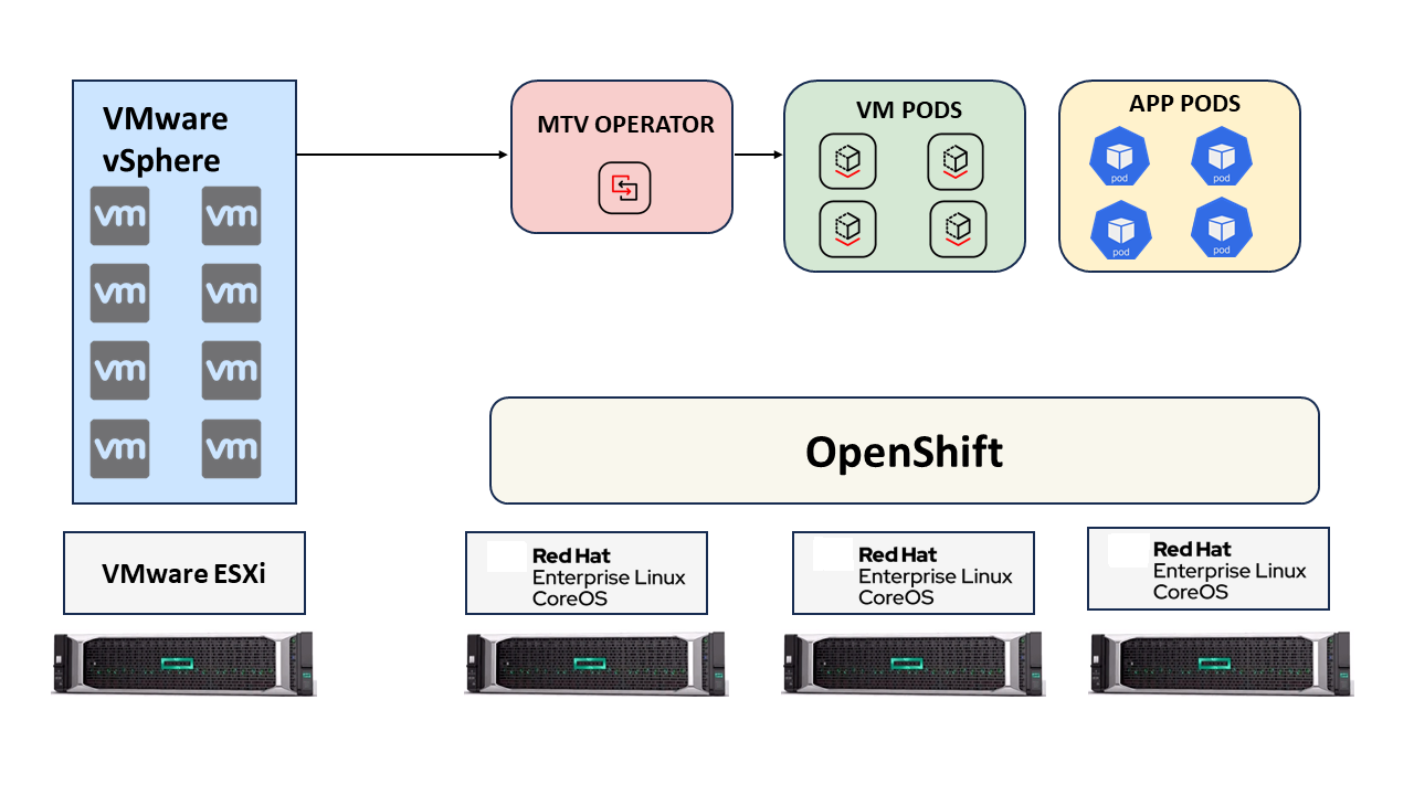 HPE-Services-IT-consulting-services-KubeVirt-Figure-2.png
