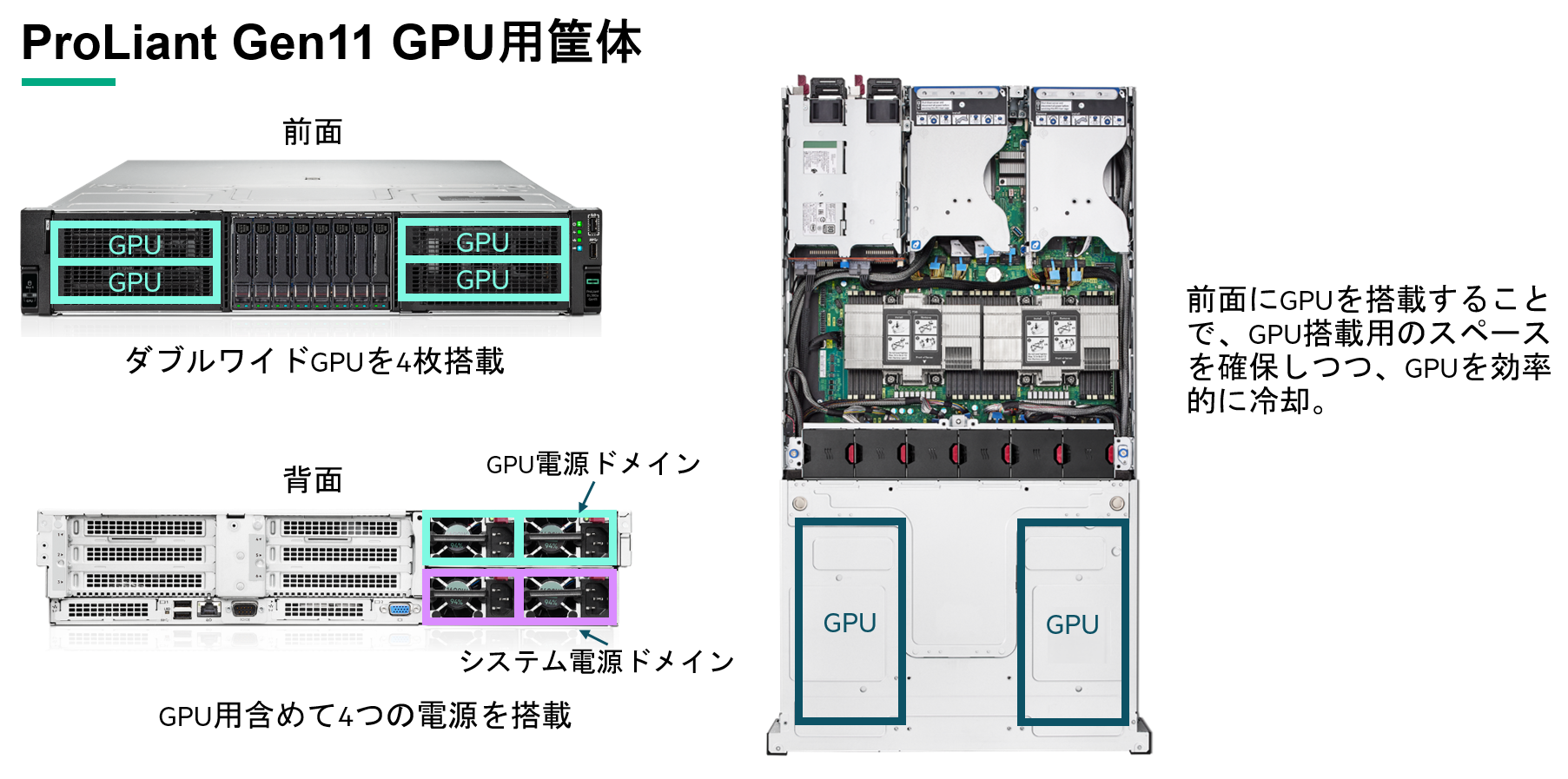 連載】一歩先行くサーバー HPE ProLiant Gen11 サーバーの特長 その3
