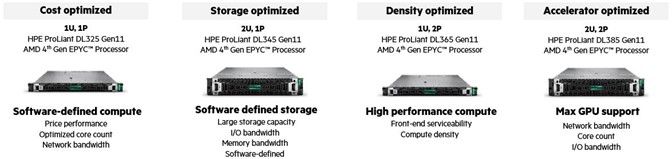 HPEProliant_AMD_Server family.jpg