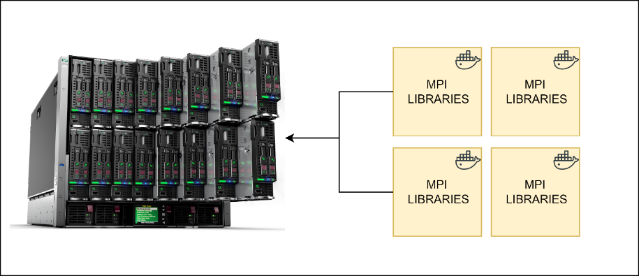 HPE-Services-containers-in-HPC-Figure-1.png