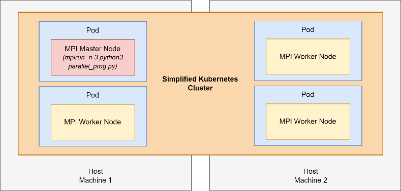 HPE-Services-containers-in-HPE-Figure-4.png