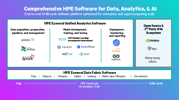 HPE-Ezmeral-Comprehensive-Software.png