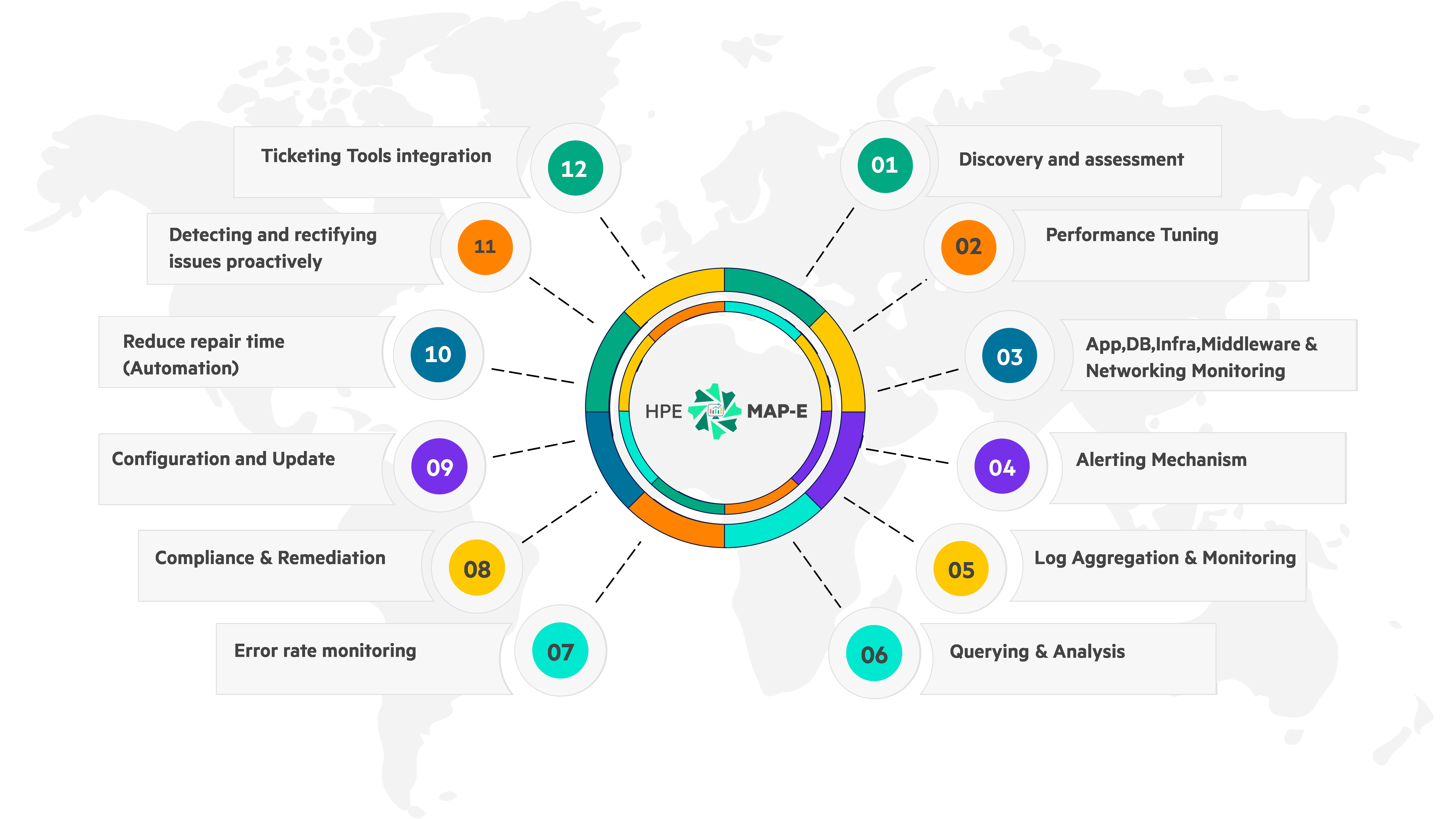 HPE-Services-Map-E-Figure-3.png