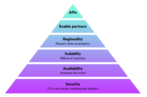 Piramida bezpieczeństwa GLP.png