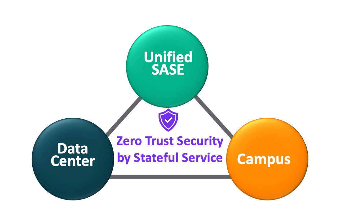 セキュリティとパフォーマンスの融合:HPE ArubaのSecurity セキュリティとパフォーマンスの融合:HPE ArubaのSecurity