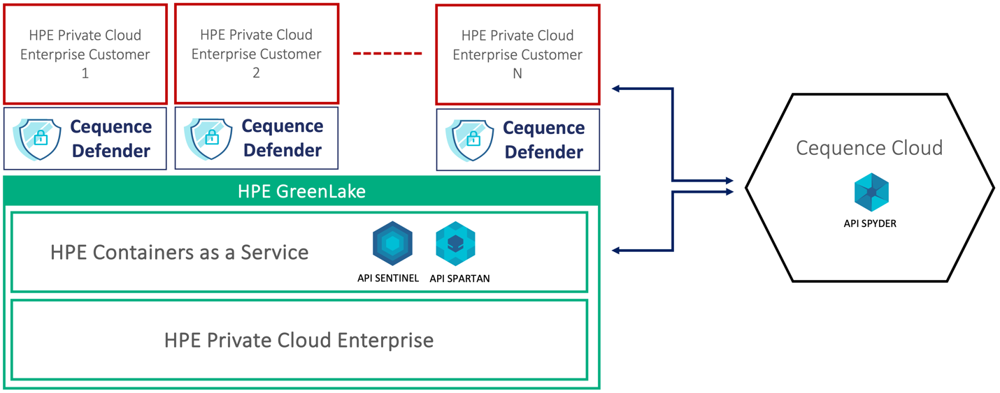 HPE-GreenLake-Cequence-partnership-Figure 2.png