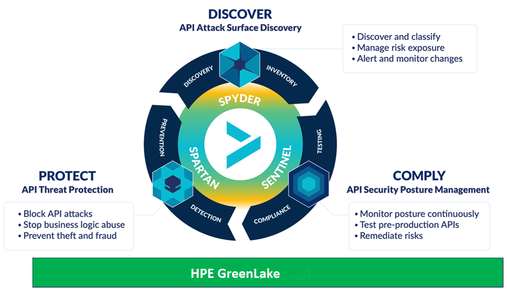 HPE-GreenLake-Cequence-partnership-Figure-1b.png
