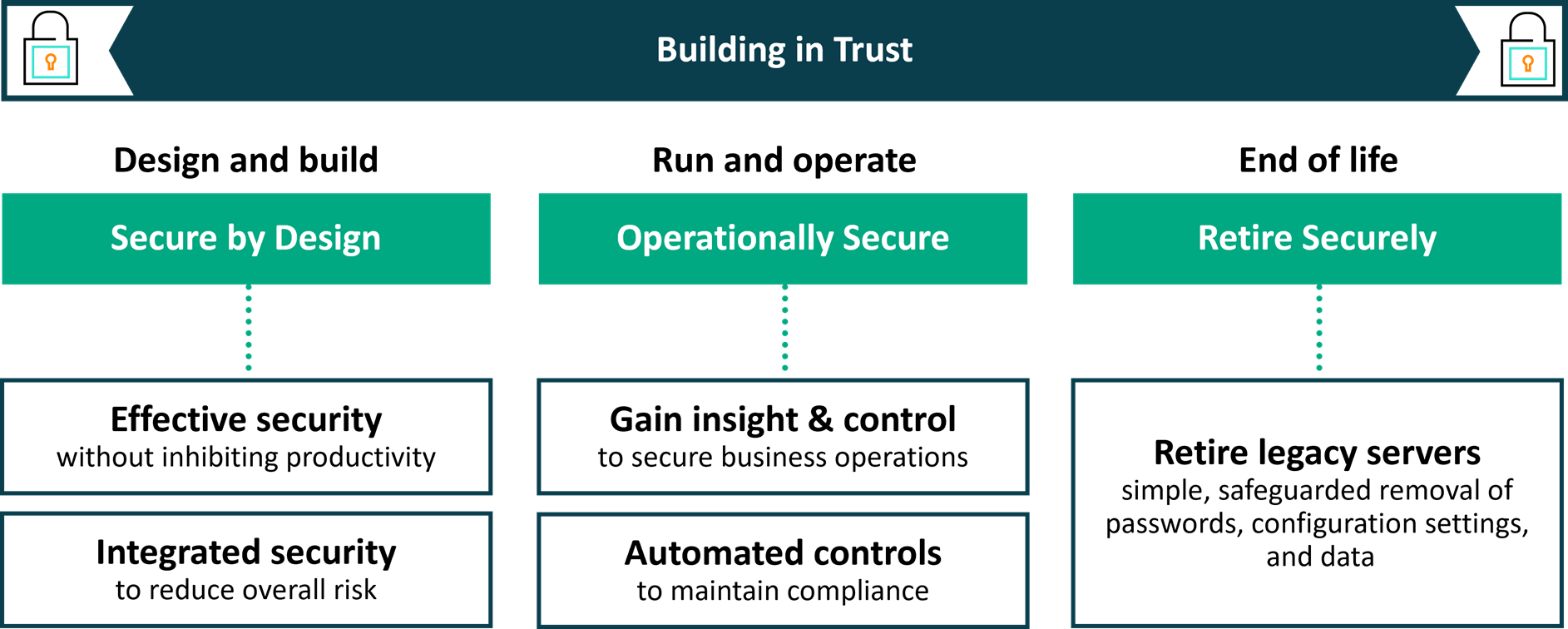 Building in trust.png