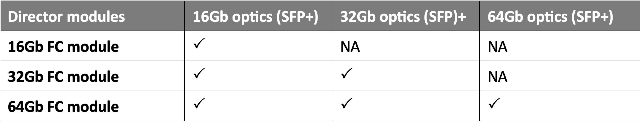Upgrading HPE C-series SN8700C directors from 16Gb (Gen 5) to 32Gb (Gen 6).jpg