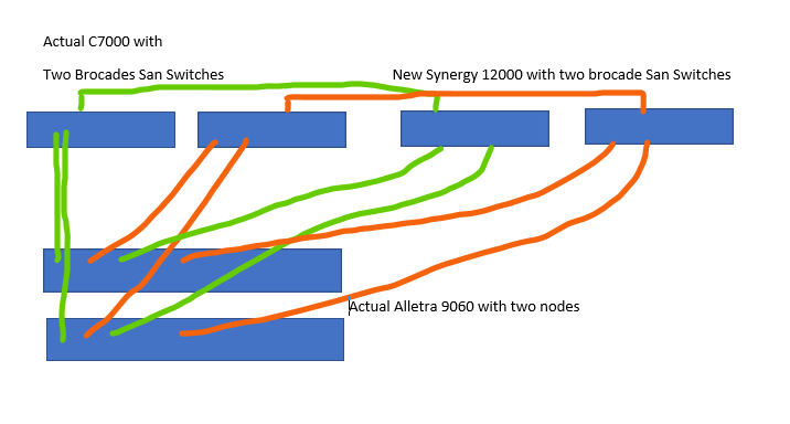 C7000_Synergy_Alletra_SanSwitches.png