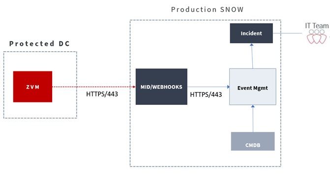 Zerto-SNOW.jpg