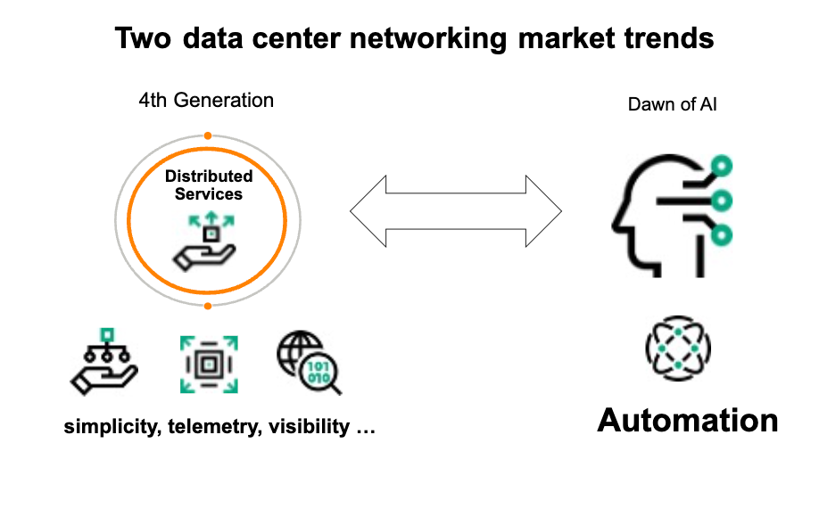 Figure 1: Data center market trends