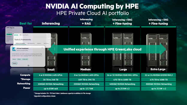 HPE-Private-Cloud-AI-portfolio.png HPE-Private-Cloud-AI-portfolio.png