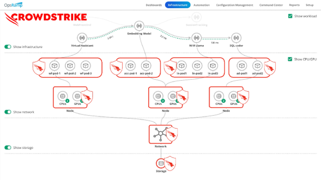 CrowdStrike-API-OpsRamp.png CrowdStrike-API-OpsRamp.png