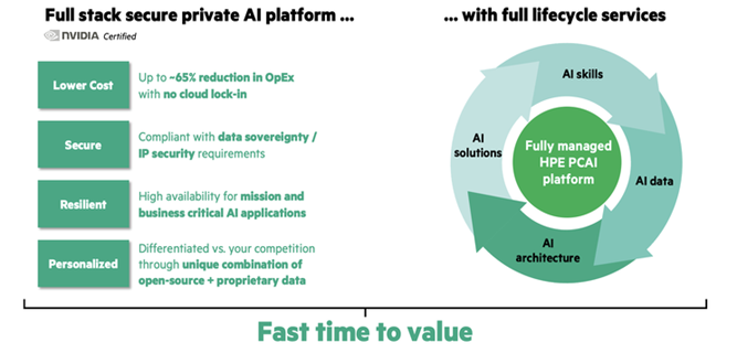 Full-stack-secure-private-AI-platform.png Full-stack-secure-private-AI-platform.png