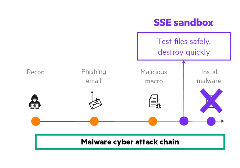 Five core capabilities form the foundation of Zero Trust Security.
