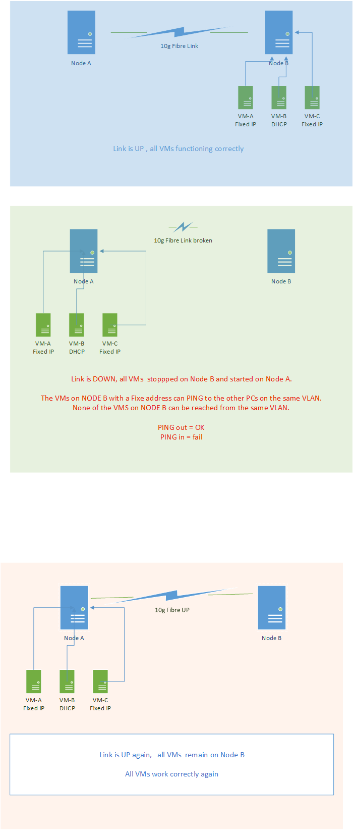 Node Failure.png