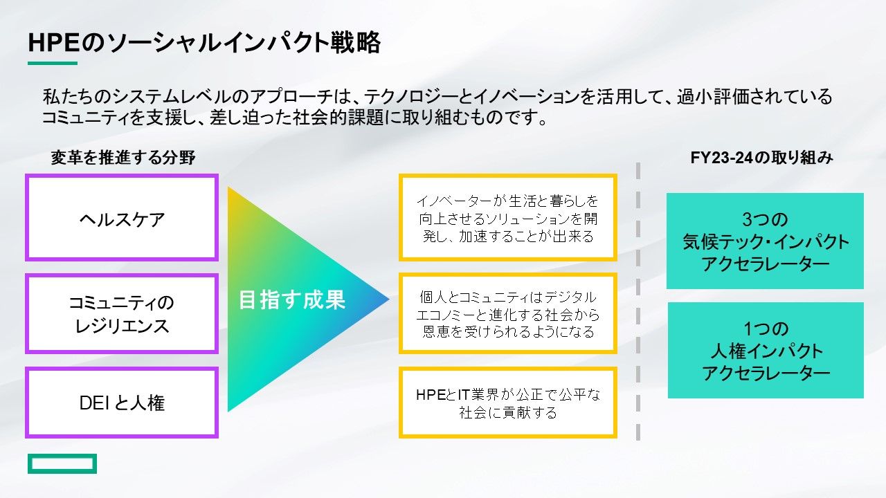 ソーシャルインパクト.jpg