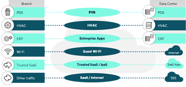 SD-WAN 1.png