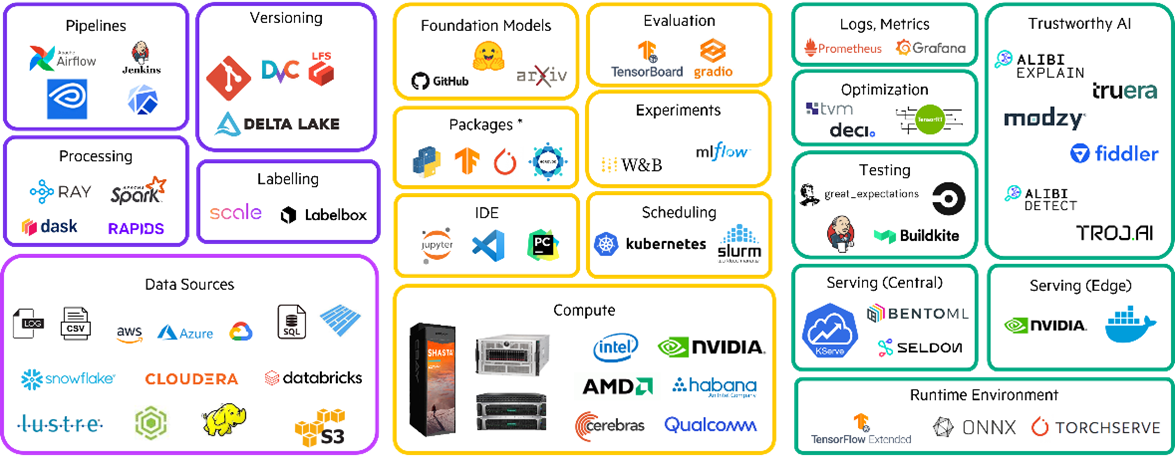 Figure 1. Enterprises today face a complex maze of AI tools
