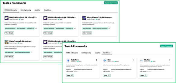 Figure 2. Built-in evergreen ecosystem of AI tools and frameworks supported by HPE.