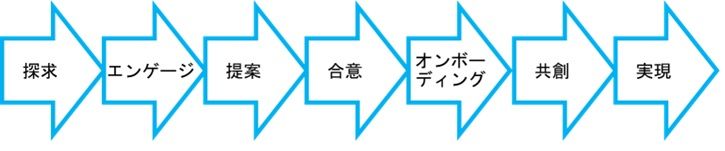 カスタマージャーニー.jpg