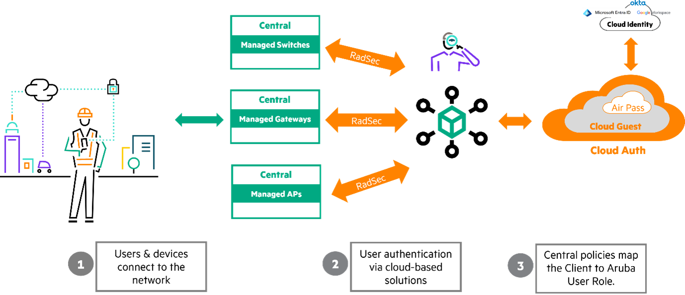 cloud auth 1.png