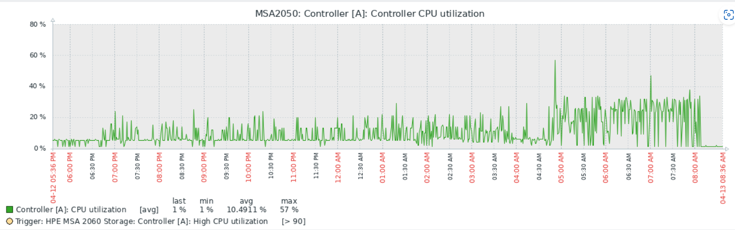 MSA_CTL_A_CPU-new.png