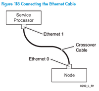 Red Crossover Cable